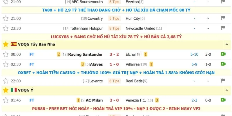 KẾT QUẢ BÓNG ĐÁ NGOẠI HẠNG ANH BONGDALU 369
